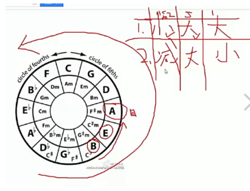 和弦过渡技巧总结 - 图11