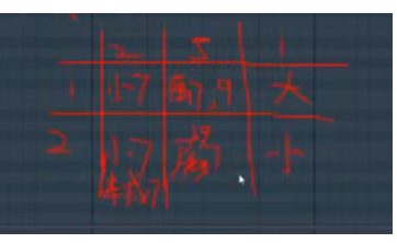 和弦过渡技巧总结 - 图12