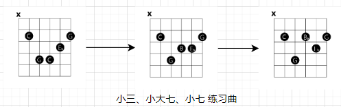 小三和弦 - 图5