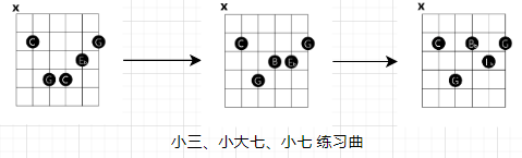 小大七和弦 - 图7