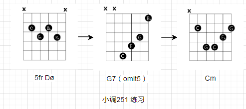 半减七和弦 - 图5