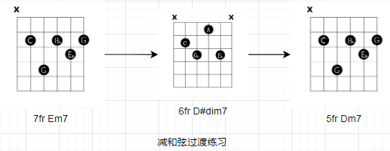 减七和弦 - 图4