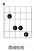 Csus和弦 - 图5