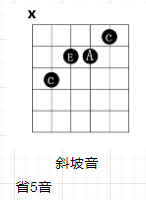 六和弦 - 图1