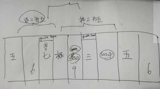 任意和弦音程位置记忆 - 图1