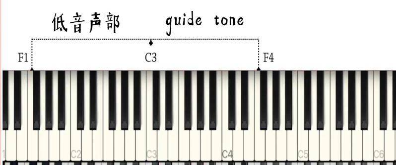 guide tone - 图2