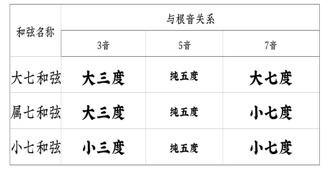guide tone - 图1