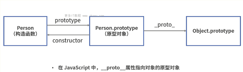 原型之我见 - 图1