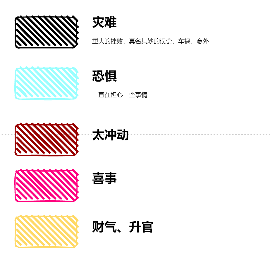 部位判断一般流程 - 图1