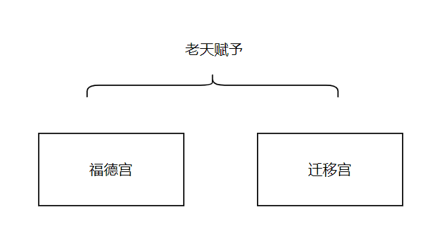 面部十二宫 - 图2