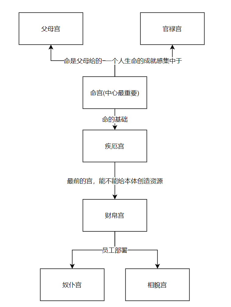 面部十二宫 - 图3