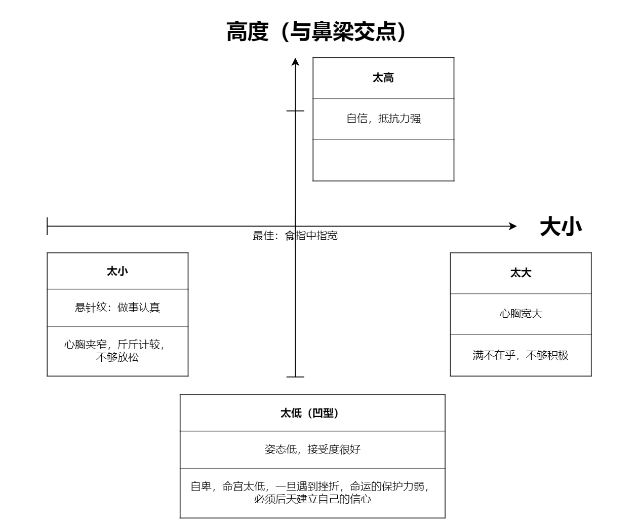 命宫 - 图1