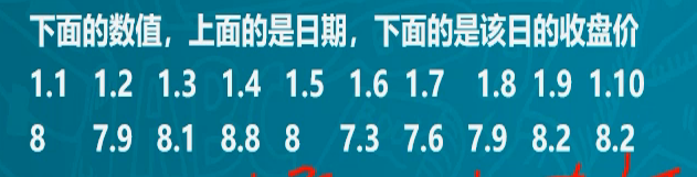股票指标——MACD - 图1