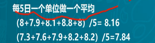 股票指标——MACD - 图3