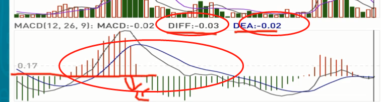 股票指标——MACD - 图4