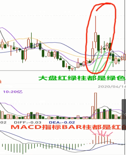 股票指标——MACD - 图5