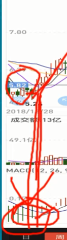股票指标——MACD - 图8