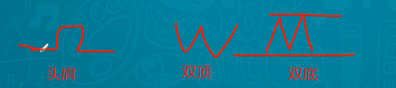股票指数——RSI - 图1