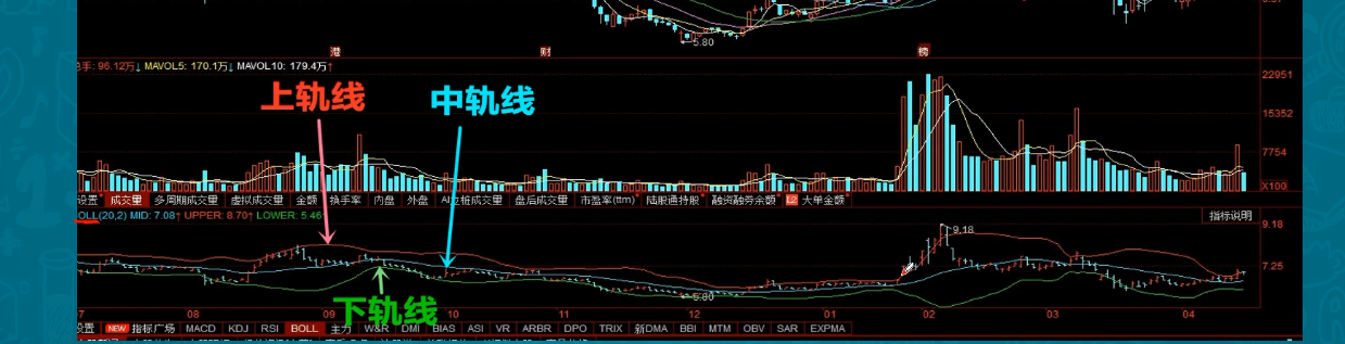 股票指标——BOLL指标 - 图1