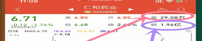 高级术语——成交量 - 图1