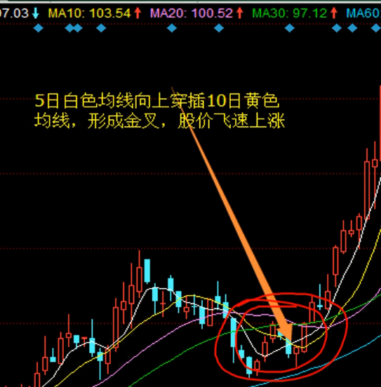 高级术语——均线 - 图4