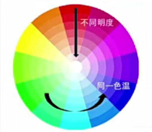 色彩平衡 - 图1